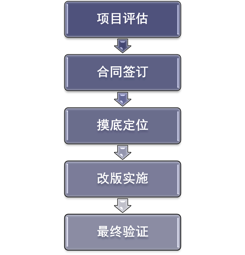 MIL-B-5087B Bonding 测试与解决方案